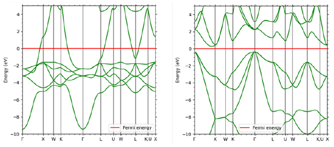 Figure 5. Comparison of band diagrams of Cu (left) and Si (right)