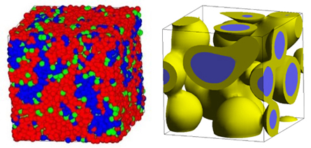 Figure 4. Left: Phase separation structure of polyelectrolyte by DPD,
Right: Phase separation structure of three polymer components by mean-field method