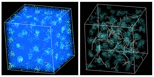 Fig.1 Polymer phase separation using DPD (left) and CNTs in the same system (right).