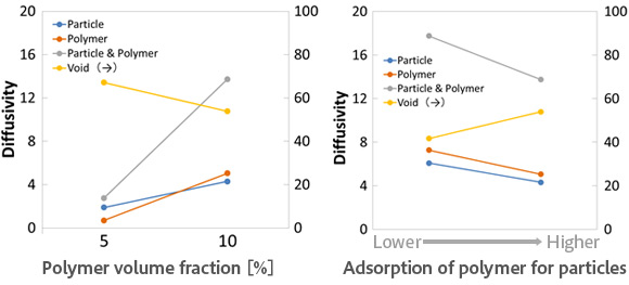 Figure 3. [Result] Diffusivity and conductivity of porous structure (MUFFIN)
