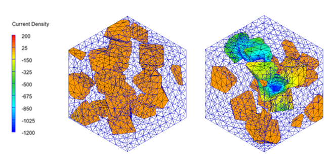 Figure 1. Effects on current distribution and electrical conduction with and without percolation using Digimat