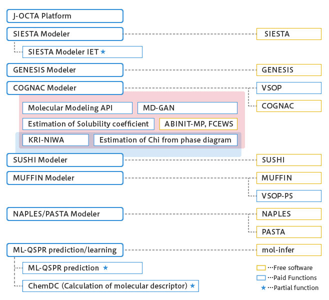 Structure of J-OCTA