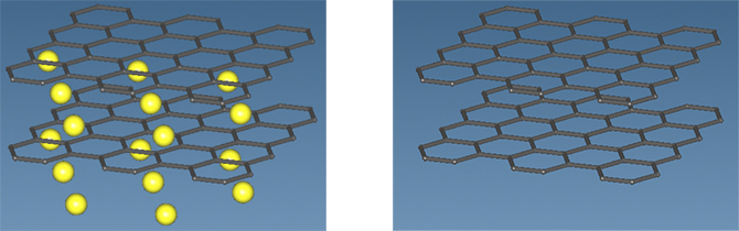 Figure 1. Model of LiC6 (left) and graphite (right) before relaxation calculations