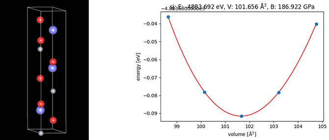 Figure 3. Crystal model of LiCoO2 and elastic modulus analysis using elastic energy