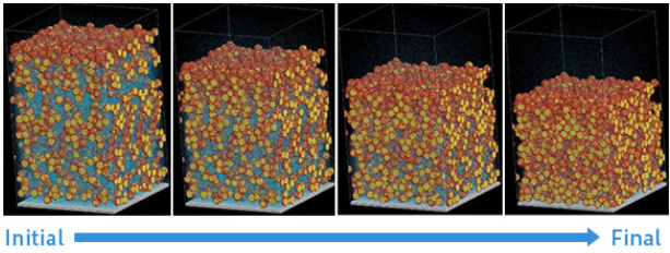 Figure 6. Formation of electrode structure by solvent evaporation