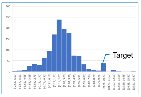 Figure 2. mol-infer's training data and target property ( partition coefficient = 10.0)