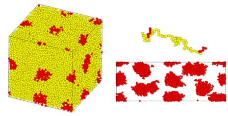 Figure 3. Uniaxial elongation calculations of phase-separated structures of triblock copolymers by CGMD. (left: initial structure, right: structure under deformation (top: single chain, bottom: domain structure))