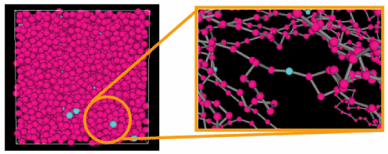 Figure 2. Cross-Linked Polymer Structure.