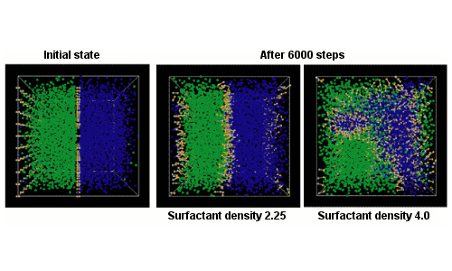 Figure 1. Deformation of Interface Shape After Insertion of Surfactant