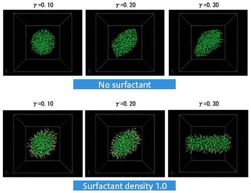 Figure 1. Droplet Deformation and Shear Speed Dependency