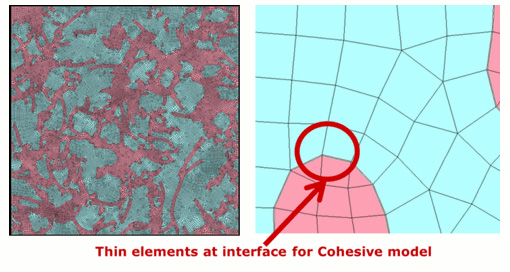 Fig. 2 2D mesh data created from DPD results. (Red region=CNTs, Blue region=polymer)