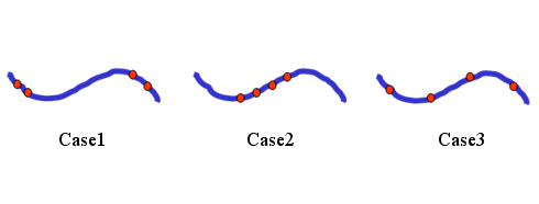 Fig.1 Distribution of cross-link on polymer chain.