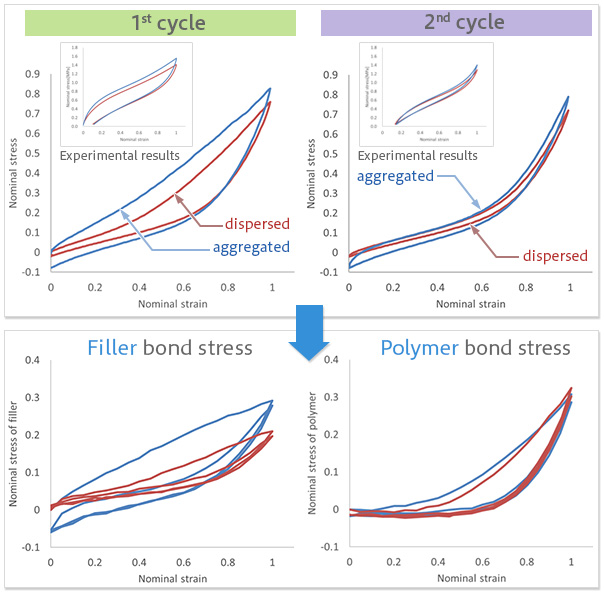 Figure 2. [Result] Stress-Strain curve