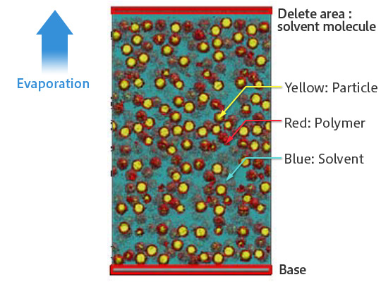 Figure 1. Simulation model of the evaporation of solvent (VSOP)