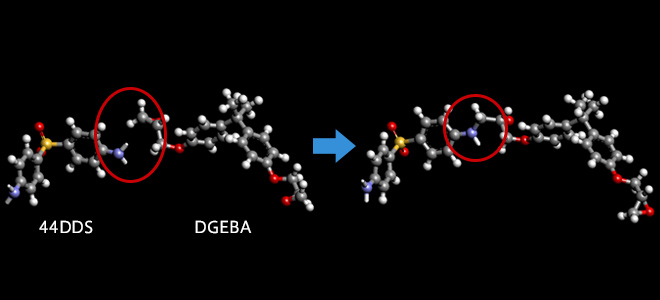 Figure 3. Process of Cross-Linking reactions (VSOP):
The reaction is occurred when the reactive sites approach within the reaction distance