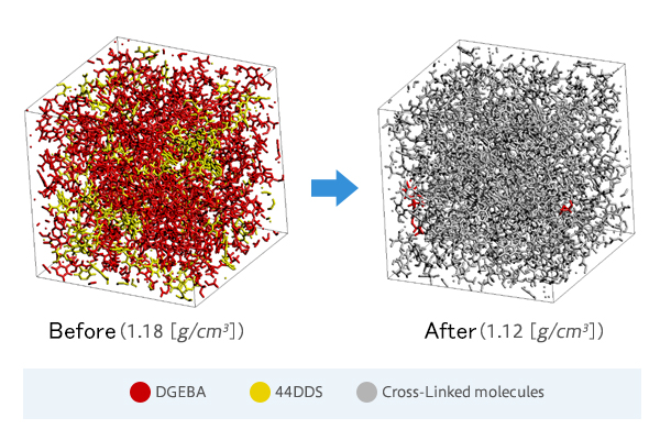 Figure 4. Molecular structure before and after reaction (VSOP) 