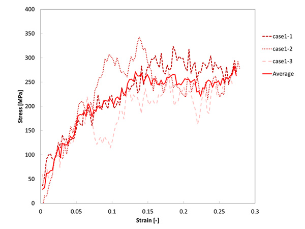 Figure 6. Case1 : Result of elongation calculation (VSOP) 