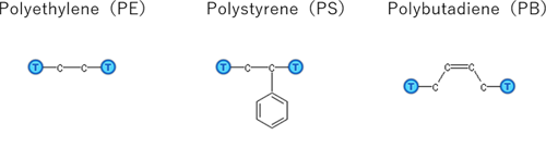 Figure 1. Polymers for this calculation