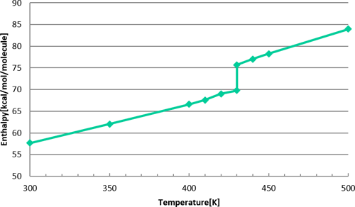 Figure 3 Enthalpy result
