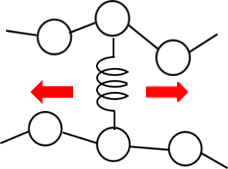 Fig. 1 Slip-Spring set up between polymer chains