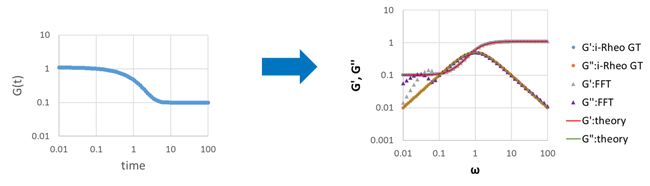 Fig.1　 Viscoelastic solid
