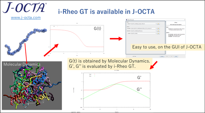 Fig.3　 Schematic diagram of the collaboration between i-Rheo GT and J-OCTA
