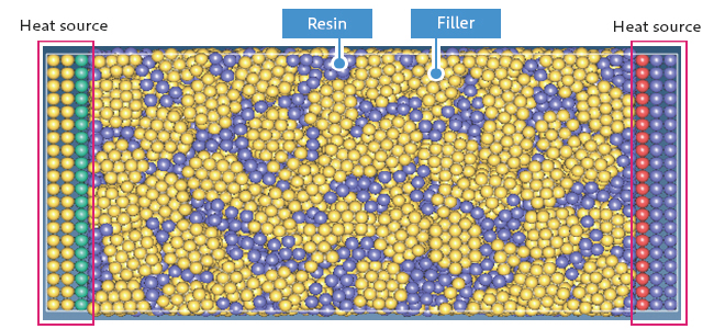 Figure1 : Model