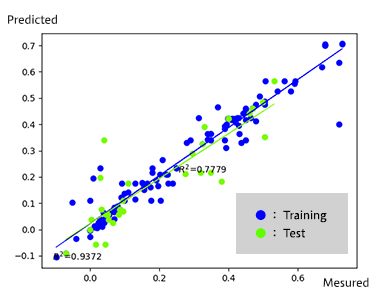 Figure1