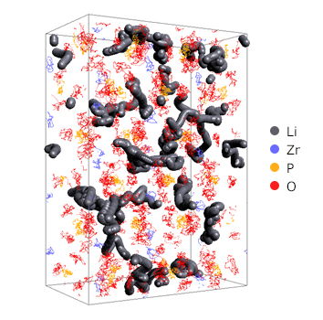 Figure 1. visualization of ion paths (1ps)