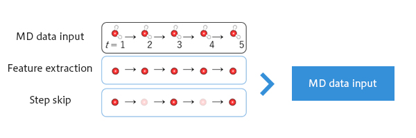 Figure 2. Overview of MD-GAN