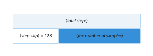 Figure 3. Relationship between step skip and the number of samples