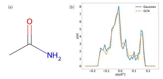Figure 1: （a） Acetamide
