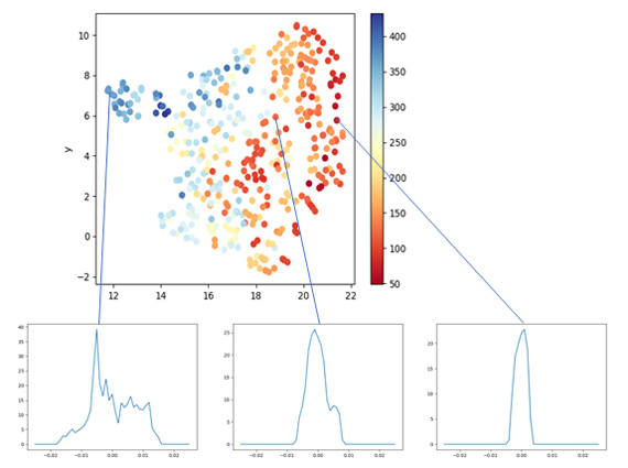 Figure 3: Mapping results and σ-profiles corresponding to each point