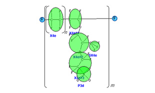 Fig. 1: Modeling of Nafion by Martini3. The green circle corresponds to one coarse-grained particle.