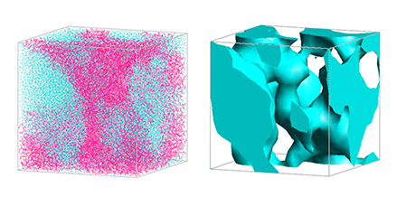 Fig. 3: (left) Martini3 model of Nafion membrane (68800 particle system). The length of cell is about 18nm. (right) Isosurface of the volume fraction 0.5 of water.