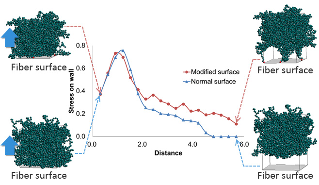 Figure 2. Evaluation of interfacial property by J-OCTA