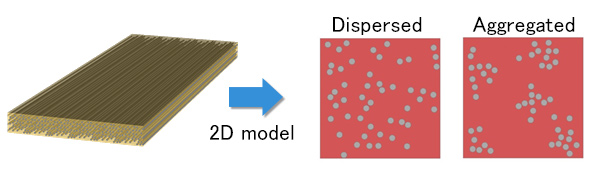 Figure 3. Dispersed and aggregated geometries were generated by Digimat-FE