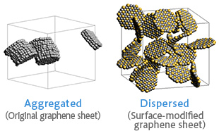 Figure 1: Dispersed structure - J-OCTA (Graphene 10vol%)