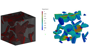 Figure 2: FEM model - Digimat-FE/Modeler (left) Thermal analysis result - Digimat-FE/Solver (right) (Heat flux contour)