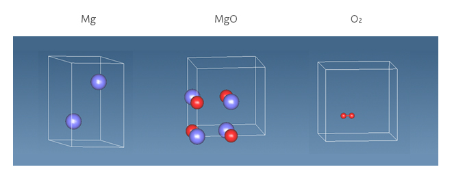 Figure 2. Simulation models for reaction energy of MgO