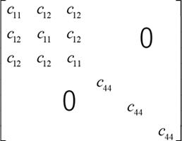 Stiffness matrix of cubic crystal