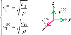 Relationship between sound velocity and stiffness matrix in the (1,0,0)/(1,1,1) direction.
Each arrow represents the direction of polarization, red arrow represents longitudinal wave, green arrow represents transverse wave. ρ represents the weight density of Si.
