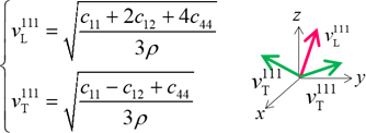 Relationship between sound velocity and stiffness matrix in the (1,0,0)/(1,1,1) direction.
Each arrow represents the direction of polarization, red arrow represents longitudinal wave, green arrow represents transverse wave. ρ represents the weight density of Si.
