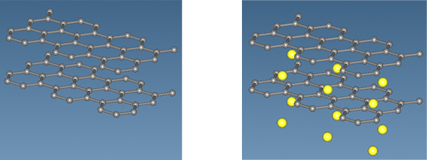 Fig.1　 Adsorption state of Au(111)-PMMA