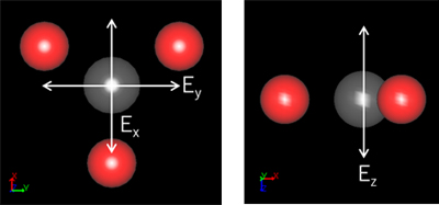Figure 2.  Locations of carbon and oxygen that compose the calcium carbonate CO3- ion.White arrows in the figure indicate the direction of polarization of the electric field.