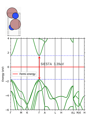 Figure 7.GaN: direct transition type Experimental value 3.39 eV