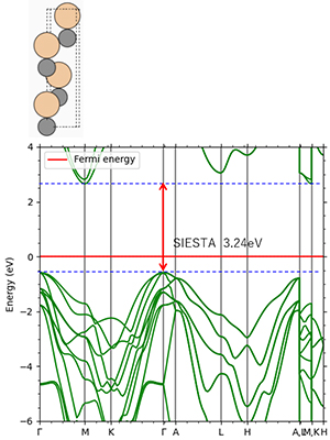 Figure 8. 4H-SiC: Indirect transition type Experimental value 3.26eV