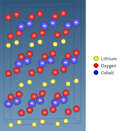 Figure 1. LiCoO<sub>2</sub> intercalate crystal