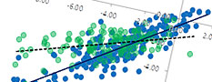 Data science function