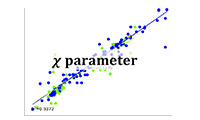Estimation of the χ parameter by machine learning
